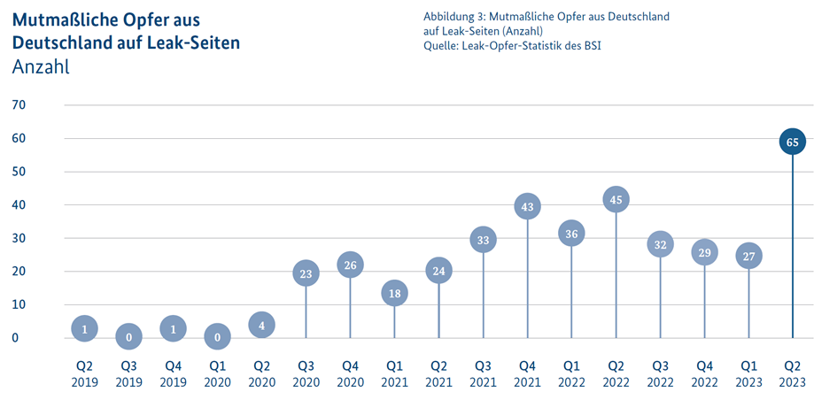 Mutmaßliche Opfer aus Deutschland auf Leak-Seiten