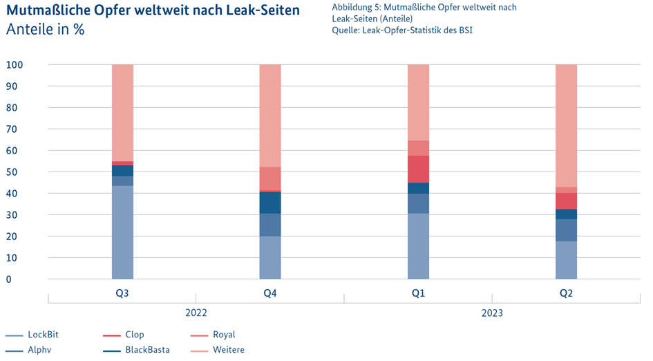 Mutmaßliche Opfer weltweit nach Leak-Seiten