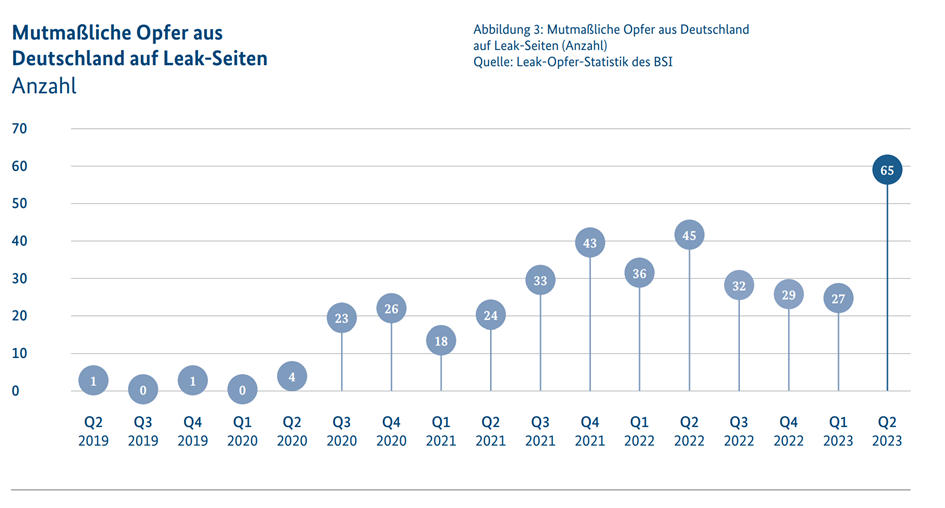 Mutmaßliche Opfer aus Deutschland auf Leak-Seiten