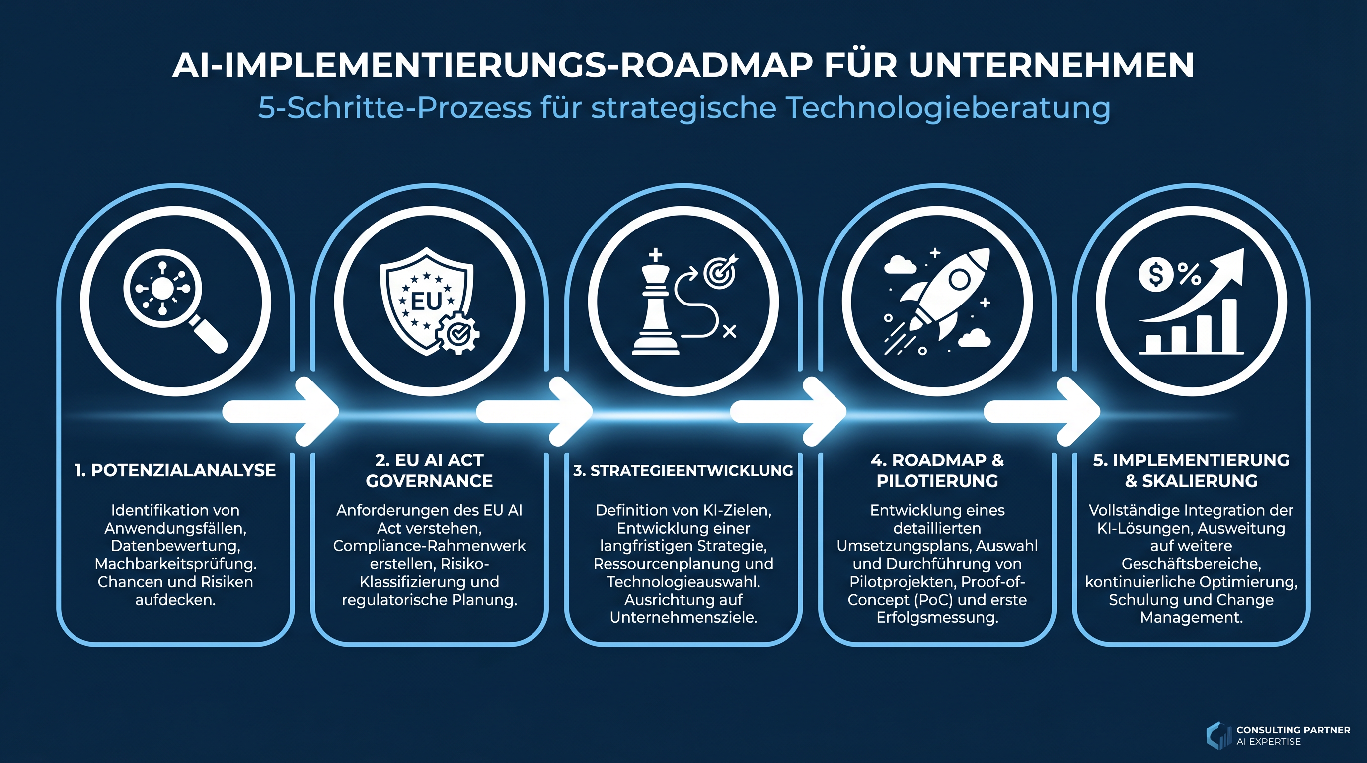 GDPR-compliant Hosting on German Servers