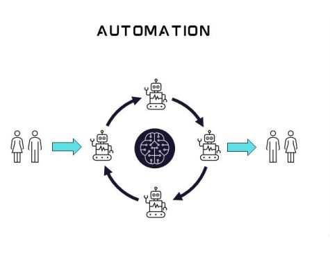 Automation