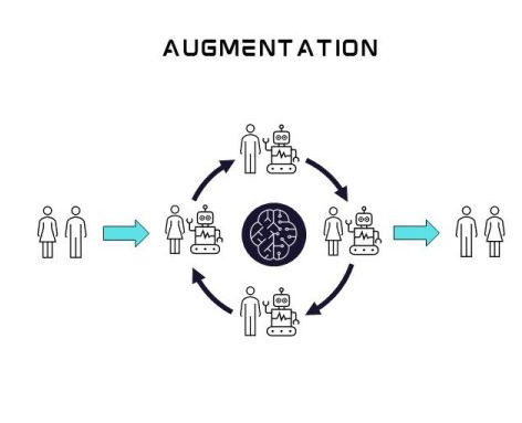 Augmentation